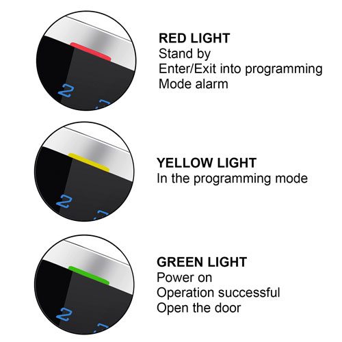 LED Lights Keypad + Reader Standalone and Wiegand VIS-3022