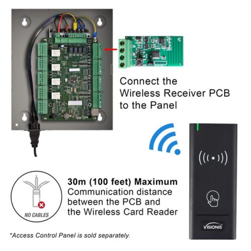 Wireless reader and receiver PCB communication distance