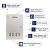 Features VS-AXESS-2DLX (Version 2) - Two Doors + Network Access Control Panel + Controller Board With Cabinet + TCP IP + Wiegand