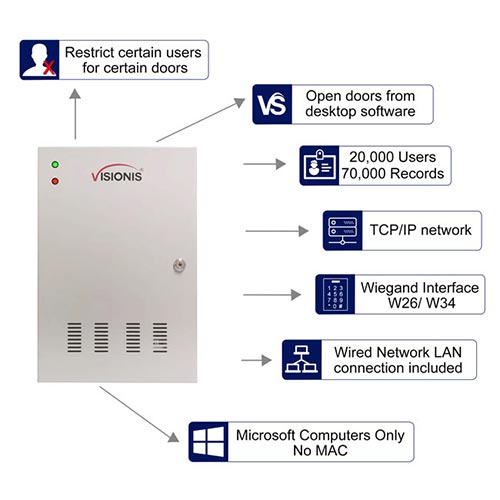 Two Doors + Network Access Control Panel + Controller Board With Cabinet VS-AXESS-2D-ETL-version2