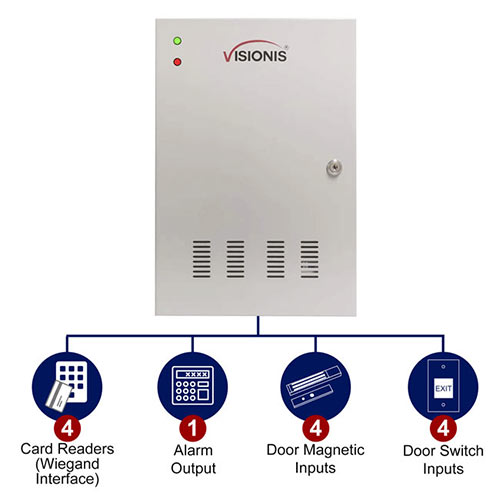 Inputs Visionis VS-AXESS-4DLX (Version 2) - Four Doors + Network Access Control Panel + Controller Board With Cabinet + TCP IP + Wiegand