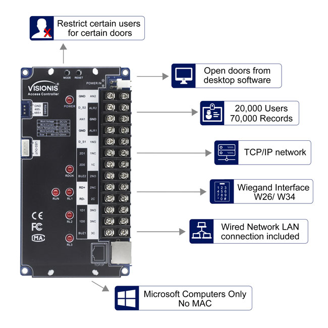 Features One Door Network Access Control PCB + Controller Board VS-AXESS-1D-DLX-PCB