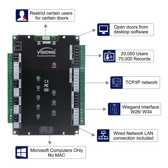 VS-AXESS-4D-DLX-PCB - Four Doors + Network Access Control PCB + Controller Board + TCP IP